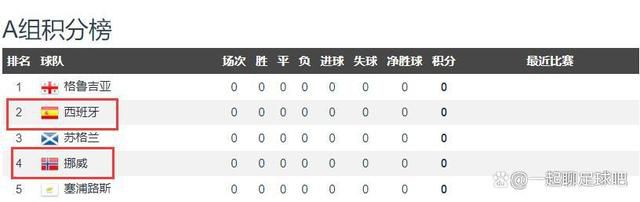 今日，StatmanDave统计了贝林厄姆本赛季西甲至今的数据：14场比赛12个进球场均7.2次地面争抢成功场均4.2次夺回球权2次助攻2次创造重大机会场均1.9次关键传球场均1.9次过人成功